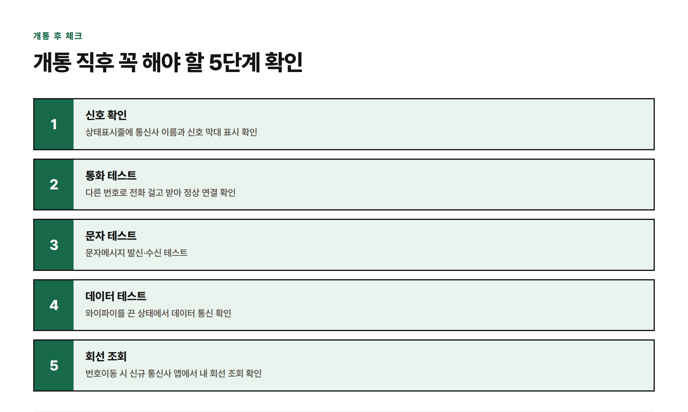 자급제폰 개통 후 신호, 통화, 문자, 데이터, 회선 조회 순으로 확인하는 5단계를 안내하는 이미지