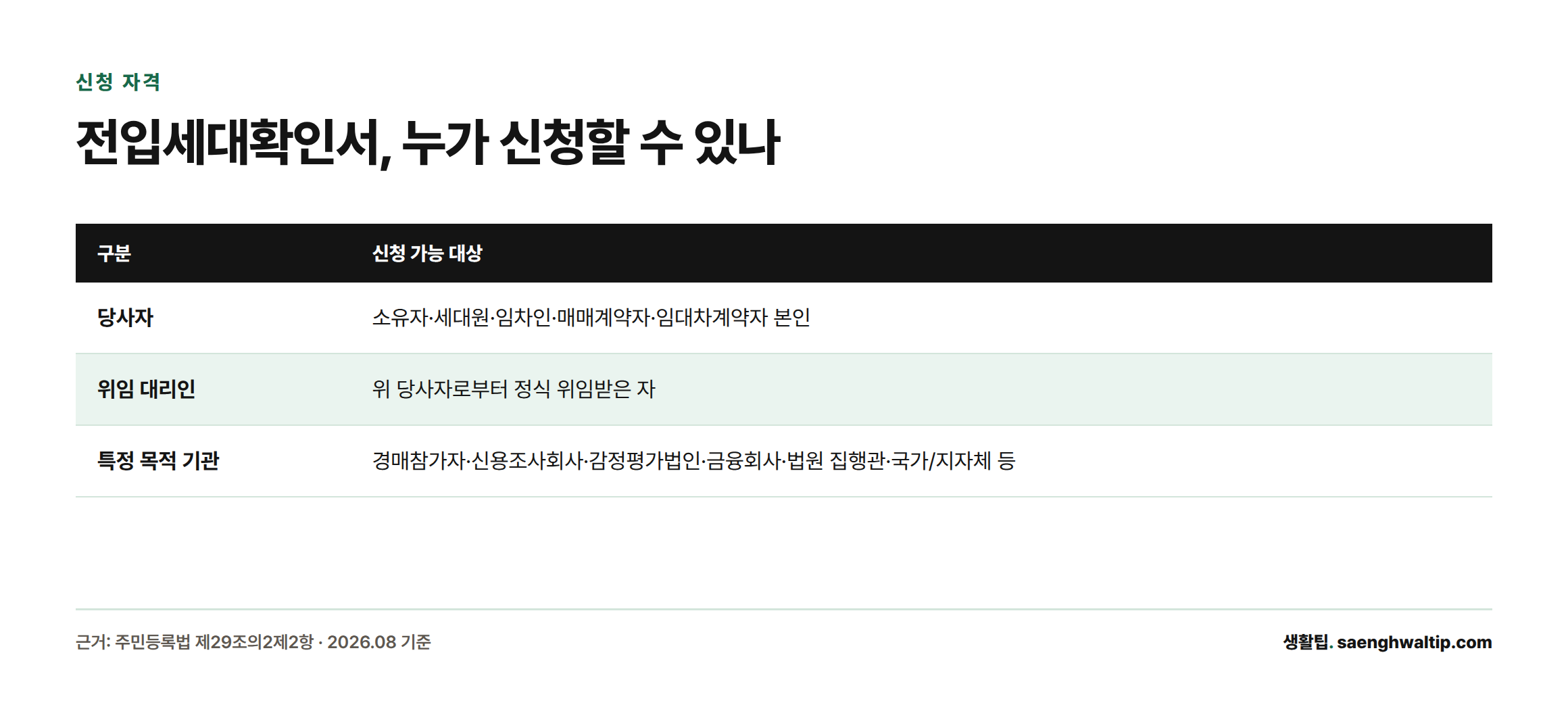 전입세대확인서 신청 가능 대상을 당사자, 위임 대리인, 특정 목적 기관 세 그룹으로 나눠 보여주는 비교표