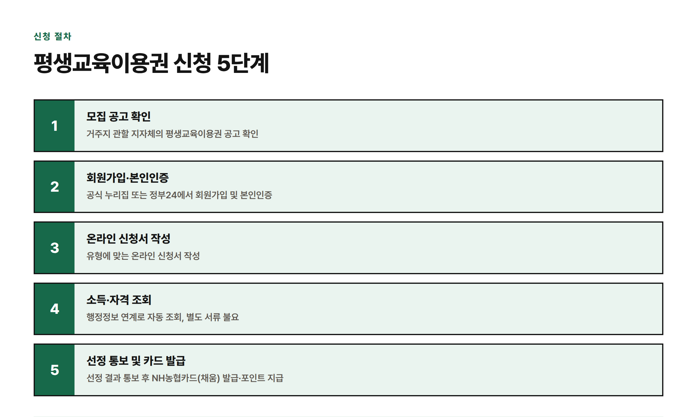 공고 확인부터 카드 발급까지 평생교육이용권 신청 5단계 절차
