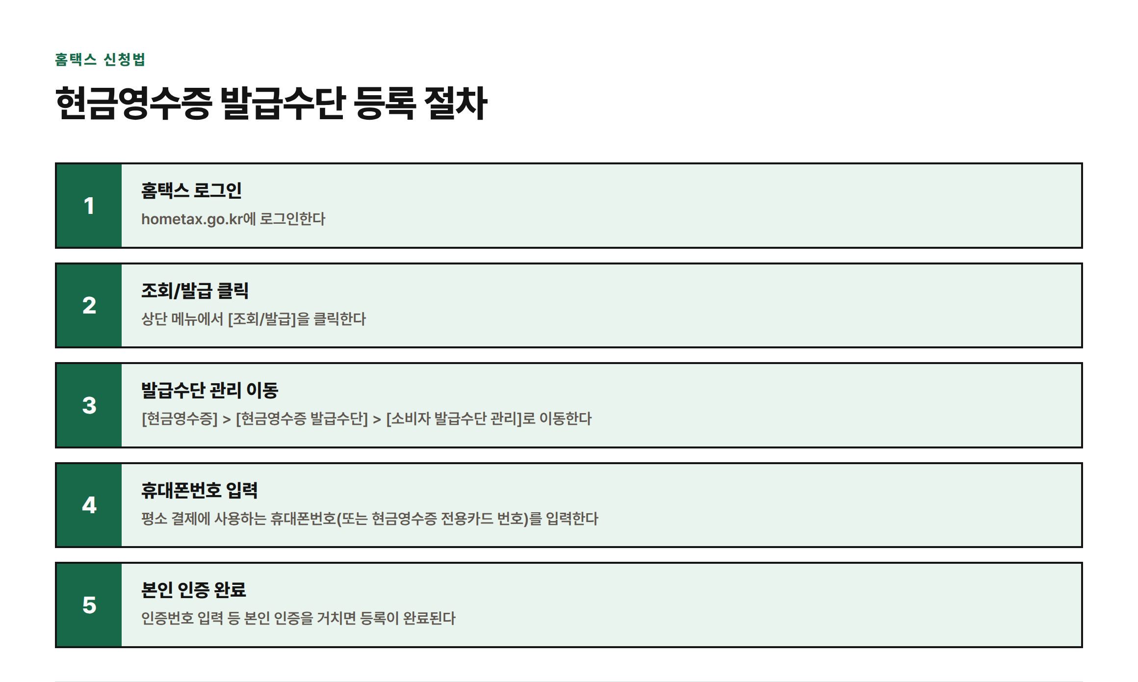 홈택스에서 현금영수증 발급수단으로 휴대폰번호를 등록하는 5단계 절차를 보여주는 인포그래픽