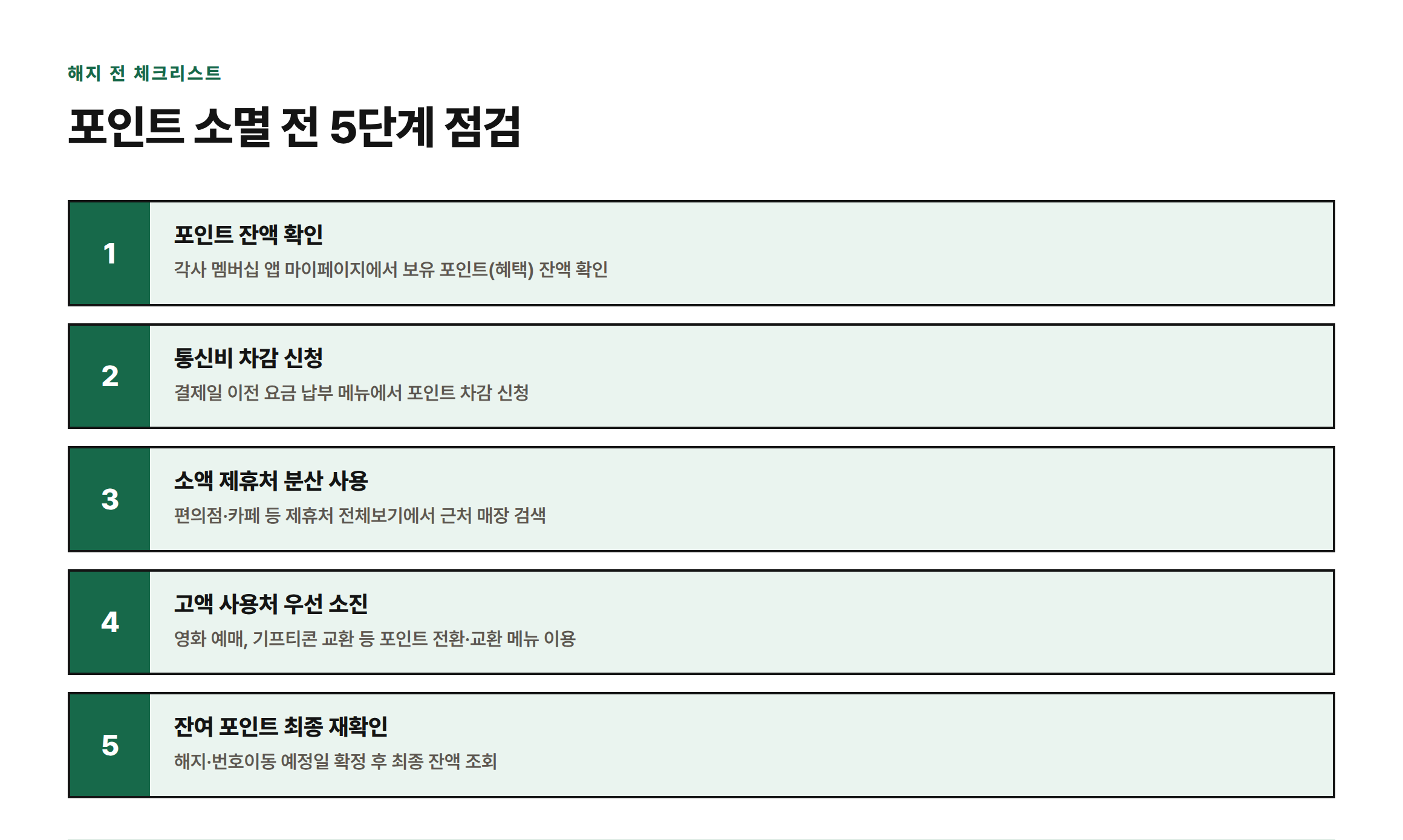 번호이동이나 해지 전 통신사 멤버십 포인트를 남김없이 사용하기 위한 5단계 점검 순서를 보여주는 절차도