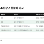 병원 홈페이지·앱, 원무과 방문, 정부24, 심사평가원 네 경로의 발급 주체와 문서 성격, 조회 가능 기간을 비교한 표