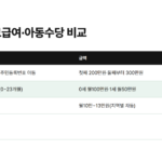 첫만남이용권·부모급여·아동수당의 대상, 금액, 지역 차이를 비교한 표