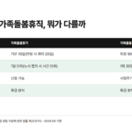 가족돌봄휴가와 가족돌봄휴직을 사용 한도, 분할 단위, 근속 요건, 급여 기준으로 비교한 표
