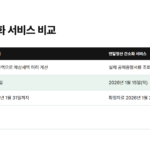 연말정산 미리보기는 2025년 11월 5일 개통해 1월 31일까지 맞춤 안내를 제공하고, 간소화 서비스는 2026년 1월 15일 개통해 1월 20일부터 확정자료를 제공하는 별개 서비스임을 비교한 표.